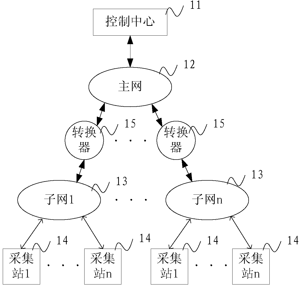 Data transmission system and data transmission method