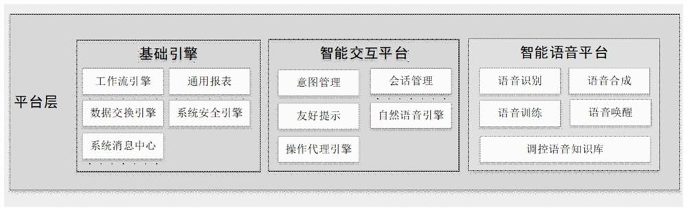 Power grid real-time scheduling intelligent voice interaction system based on deep neural network