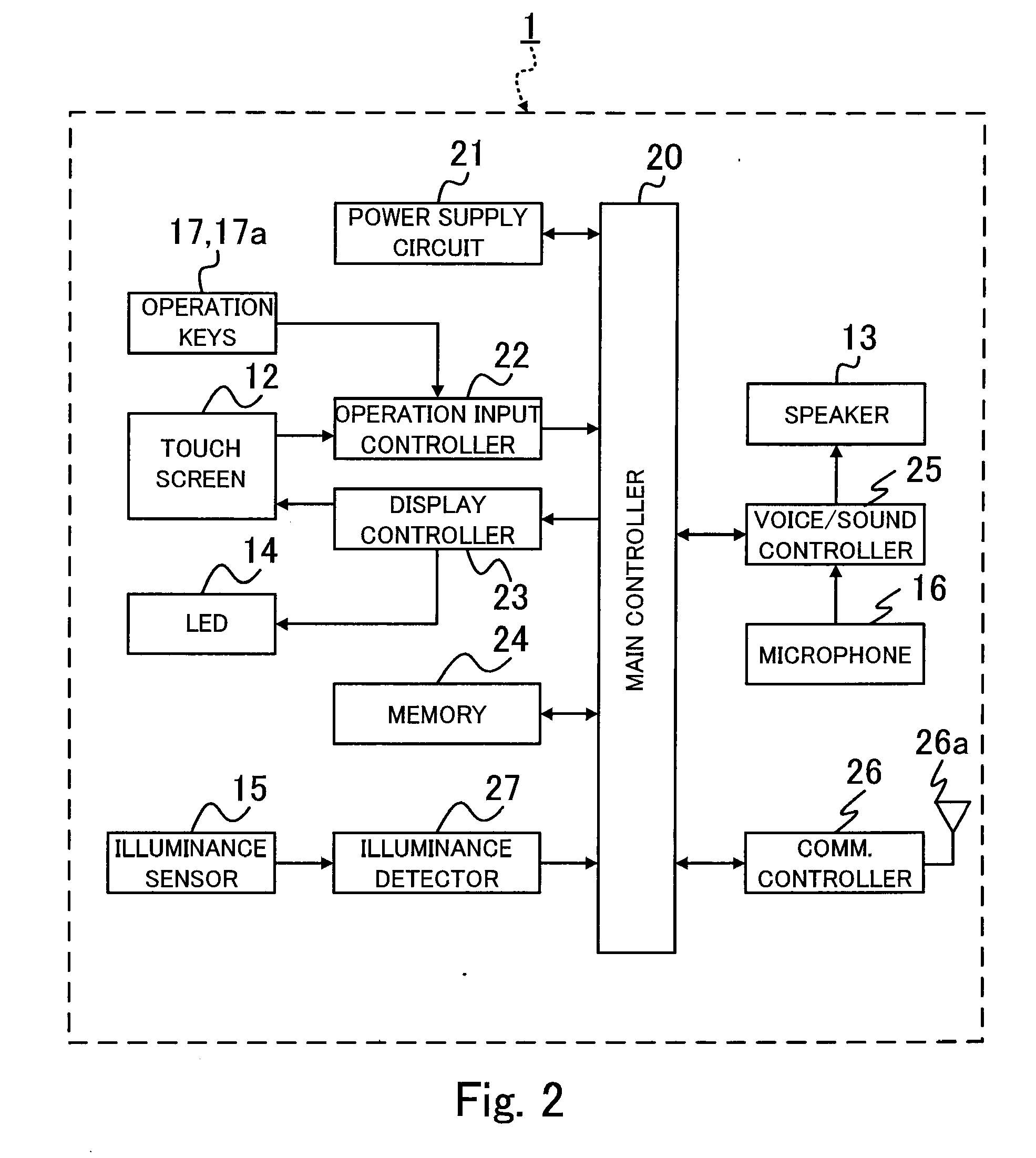 Electronic device having display and method for controlling display brightness