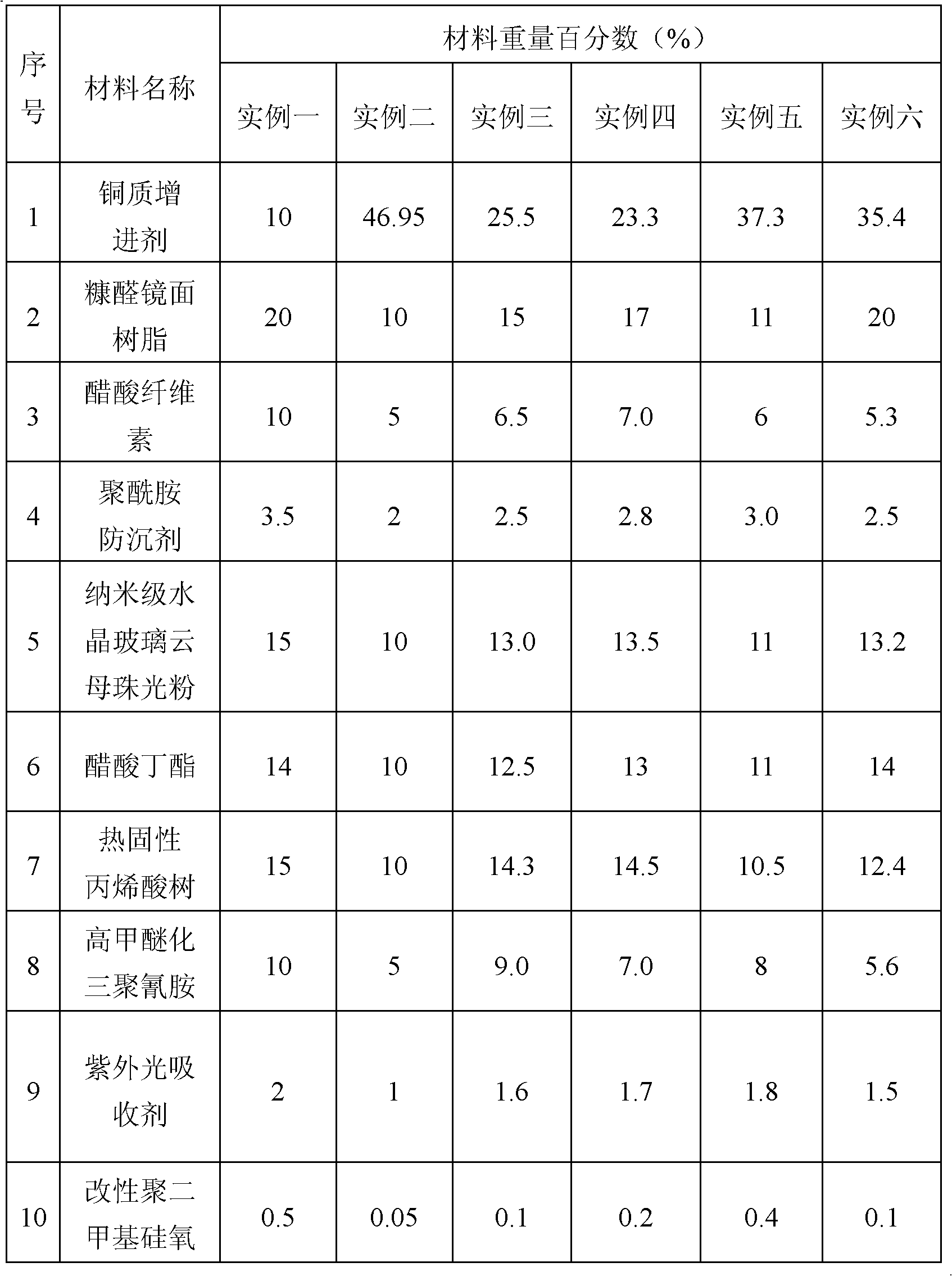 True copper metallic combination paint as well as preparation method and construction process thereof