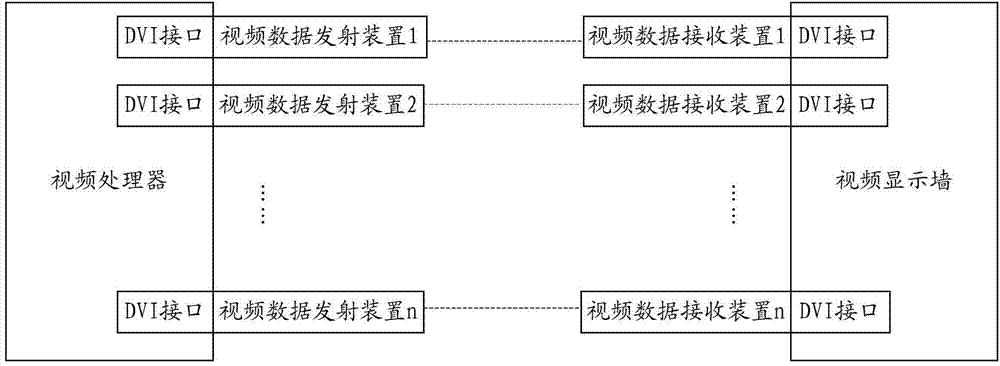 Short-distance multi-channel video transmission method and device