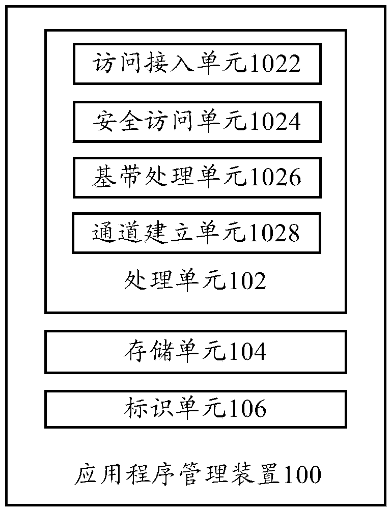 Application program management device and method