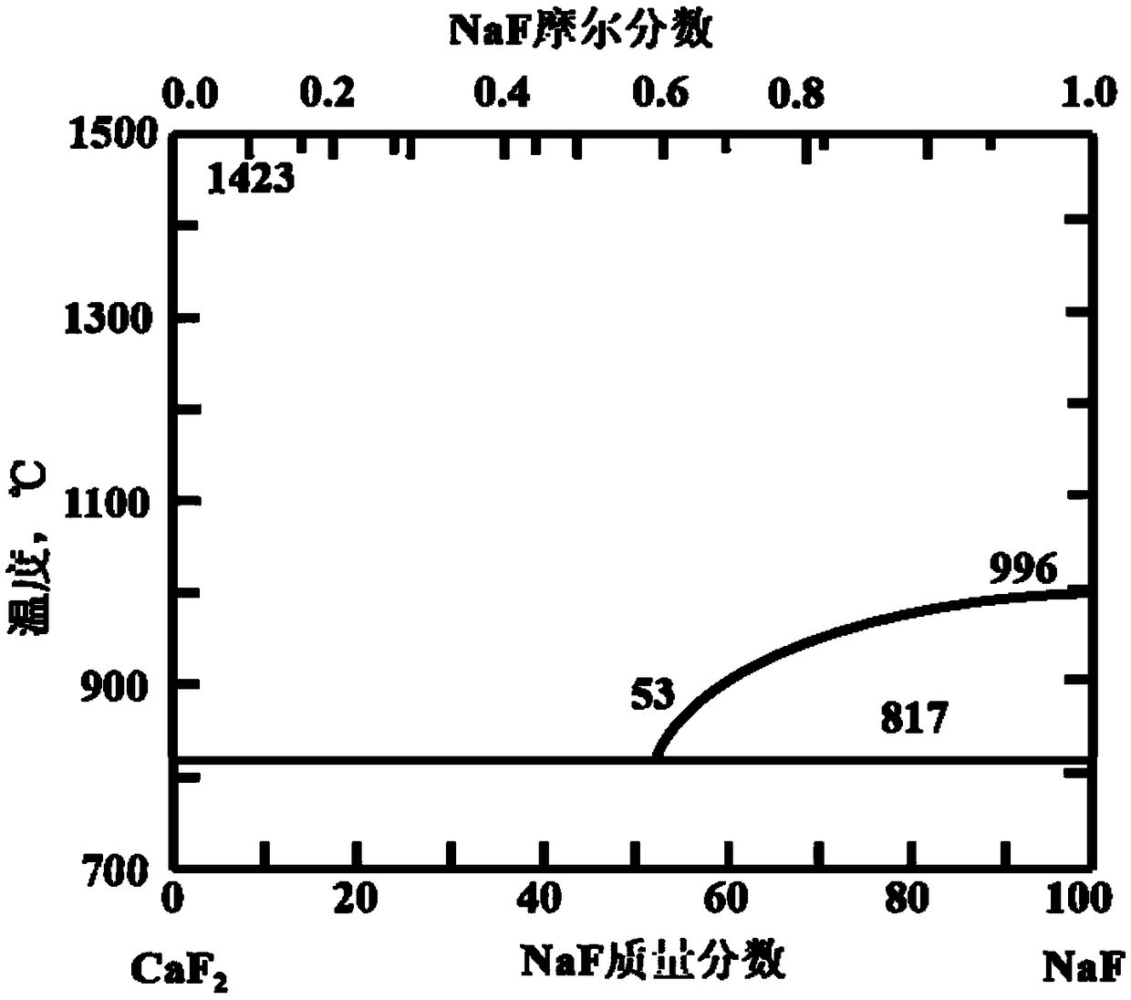 Copper-silicon alloy material, electroslag remelting preparation method thereof and copper-silicon alloy wire material