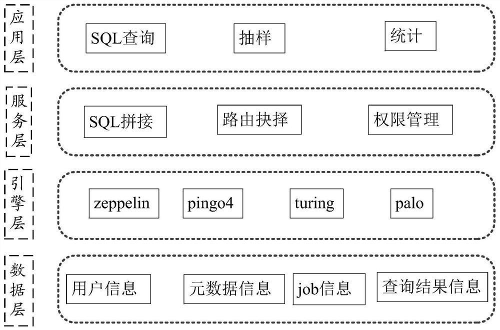 Data query method and device, electronic equipment and readable storage medium