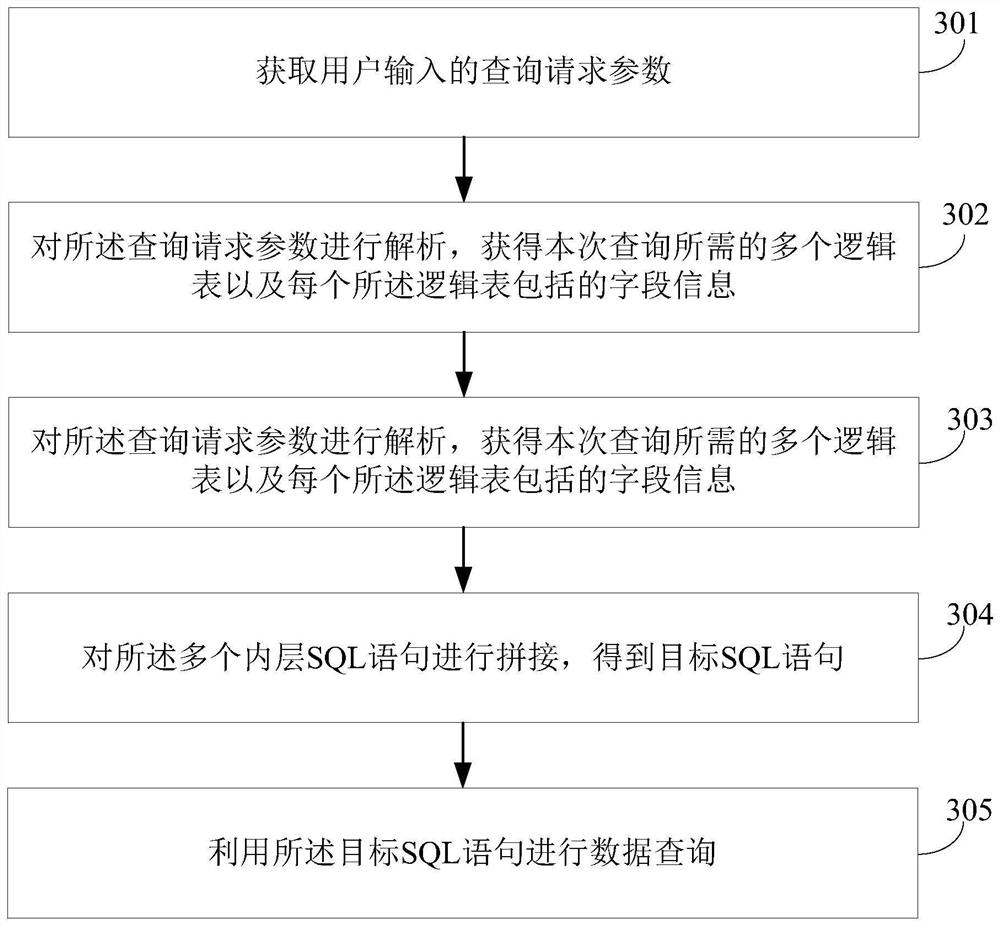 Data query method and device, electronic equipment and readable storage medium