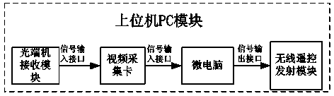 Modularized sub-action multi-legged robot motion controller and control method thereof