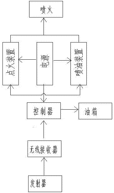 Handheld flaming and defect eliminating device