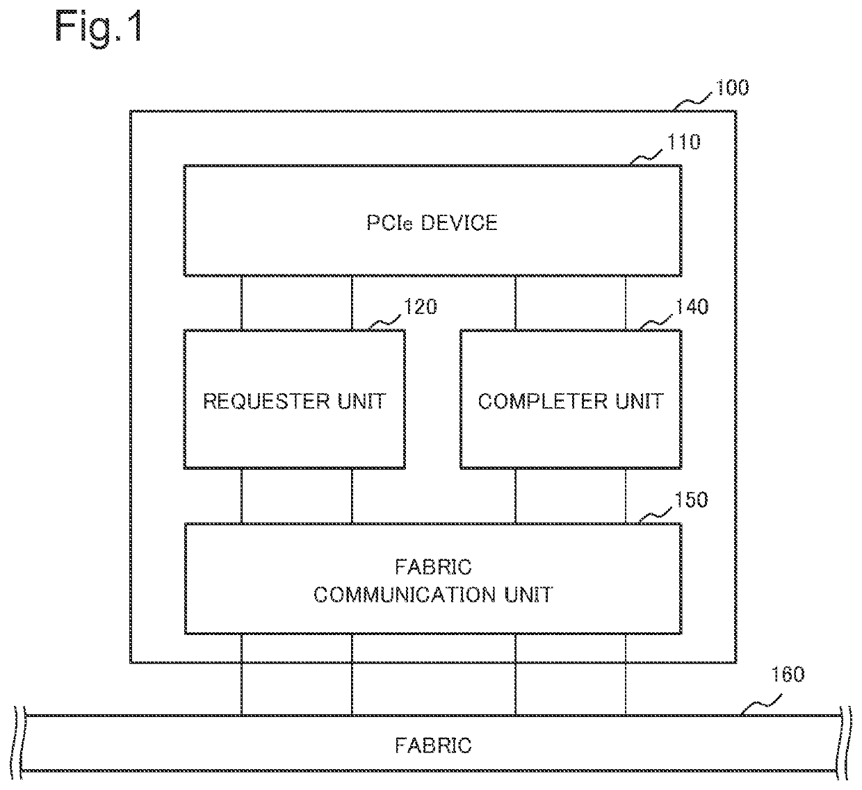 Communication device, information processing system, and communication method