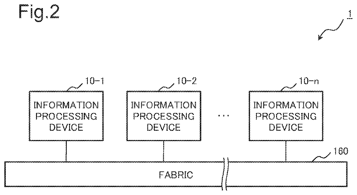 Communication device, information processing system, and communication method