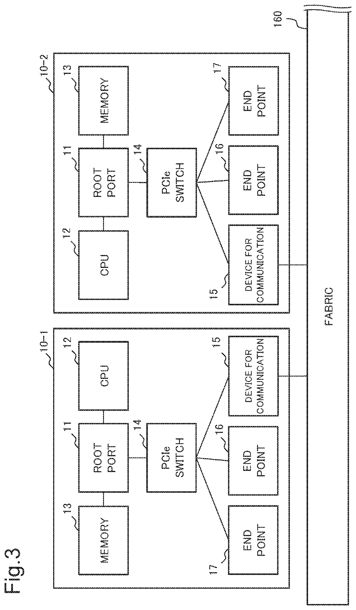 Communication device, information processing system, and communication method