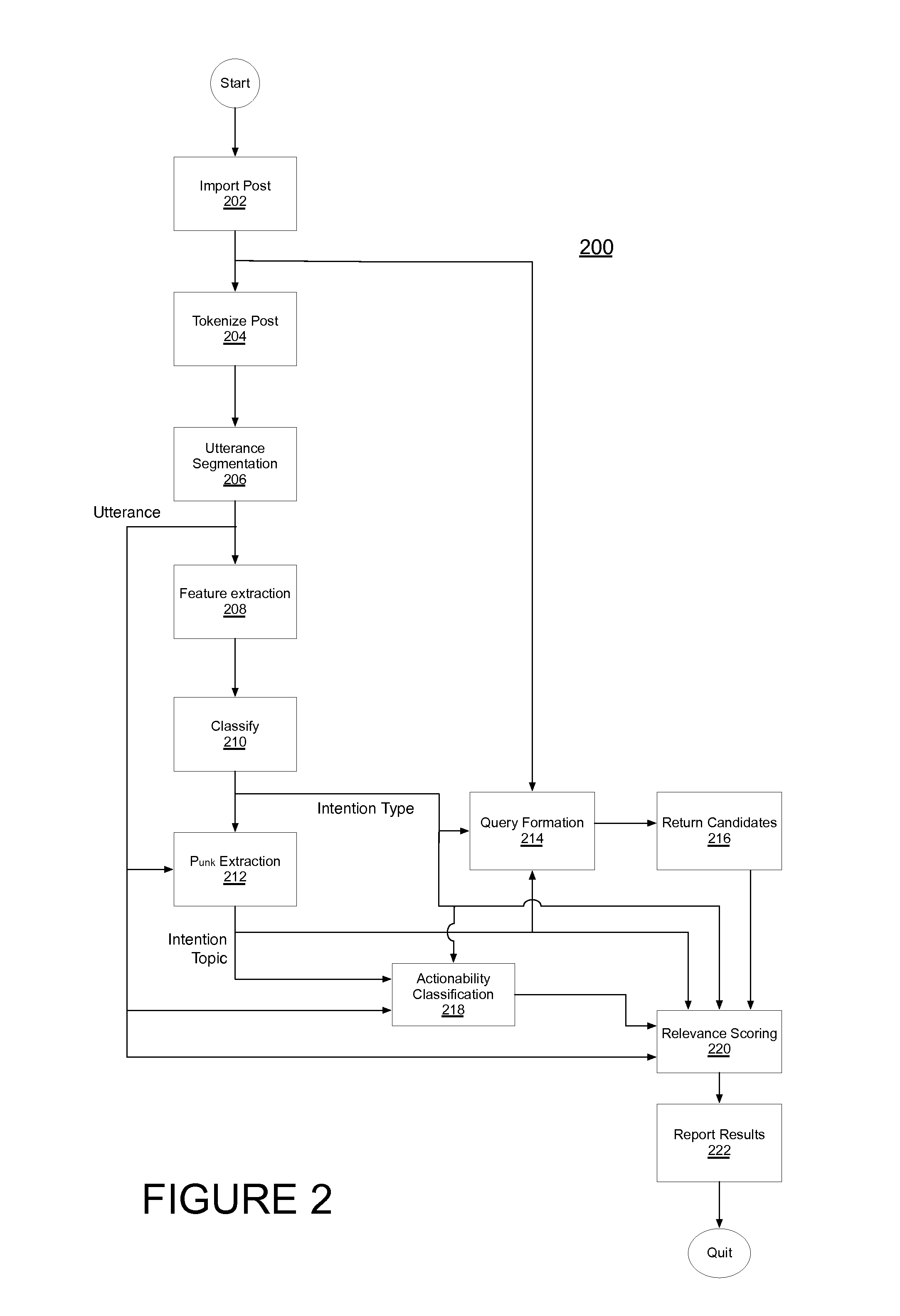 Social content distribution network