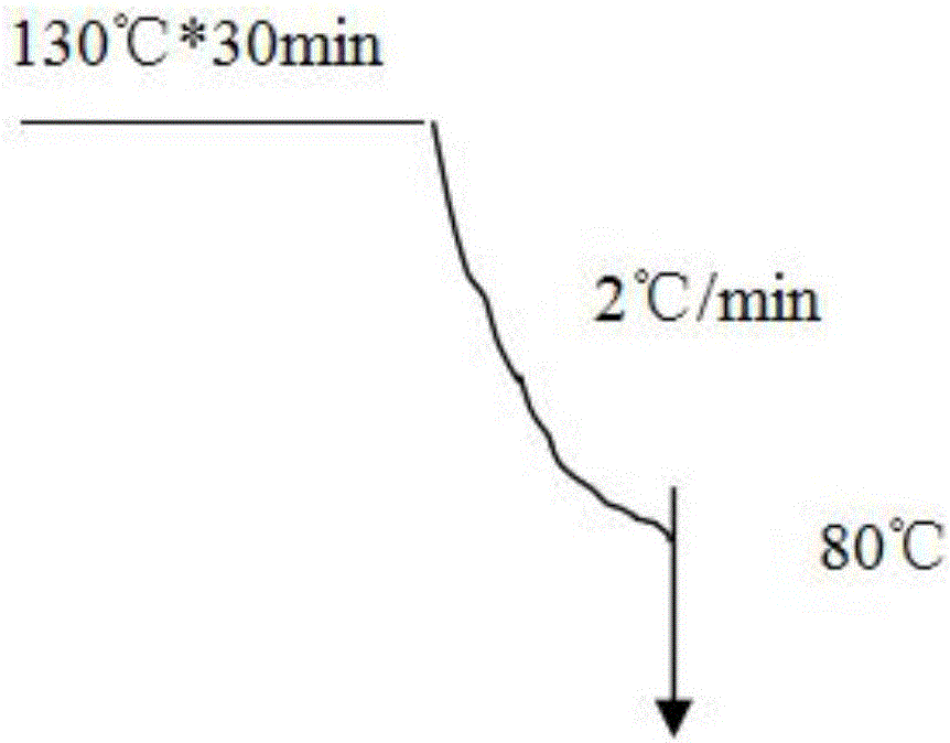 High-efficiency and environmental-protection dyeing post-processing method of medium or dark terylene knitted fabric