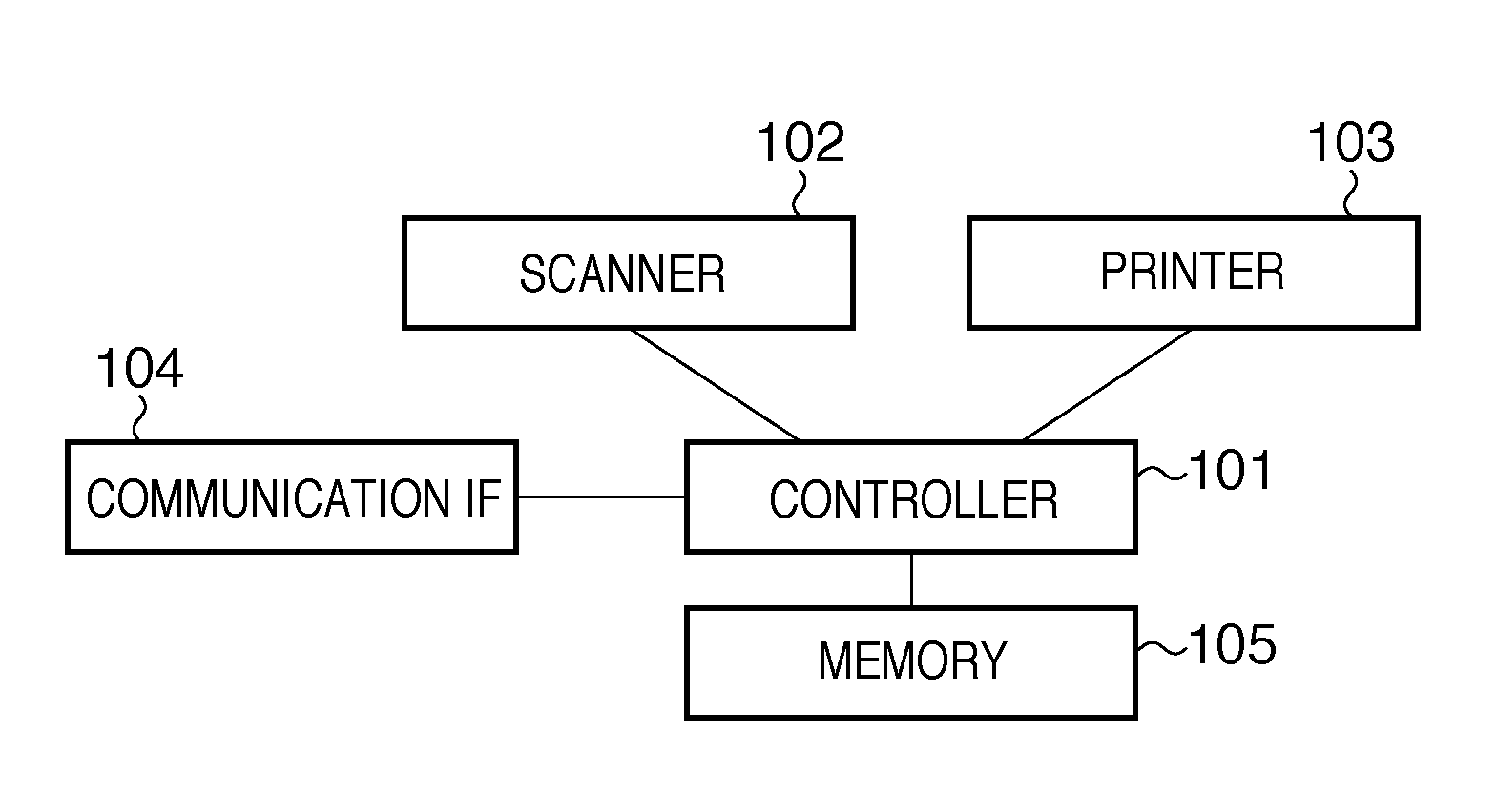 Image processing apparatus, control method, and computer-readable medium