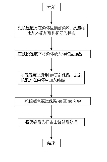 Sample duplicating technology for combination containing turquoise blue dye during cotton fiber dyeing