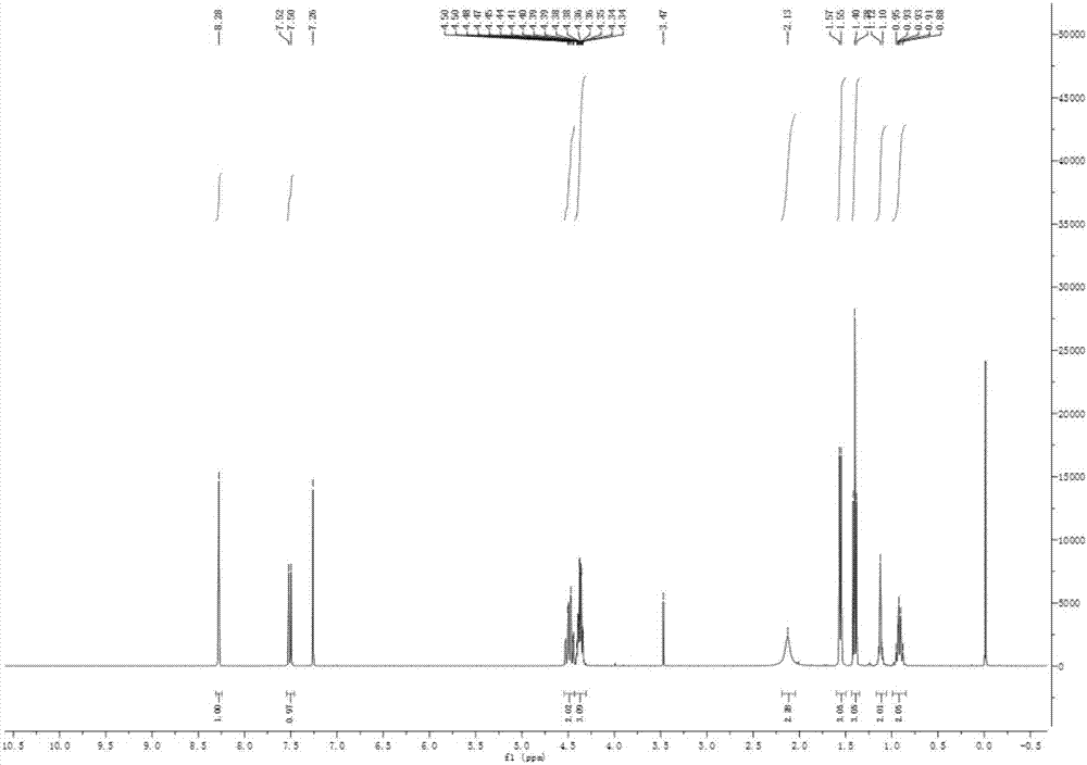 Preparation method of quinolone carboxylic acid derivatives