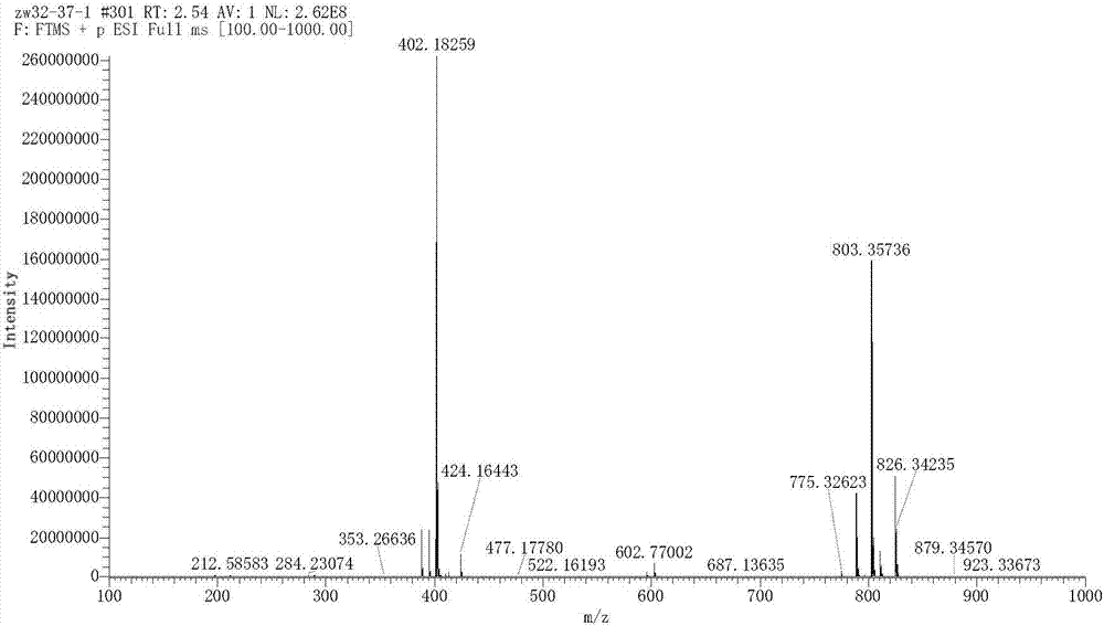 Preparation method of quinolone carboxylic acid derivatives