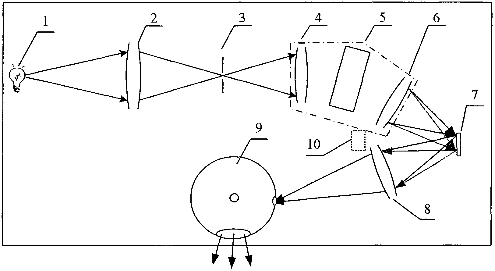 Light source spectrum modulating device