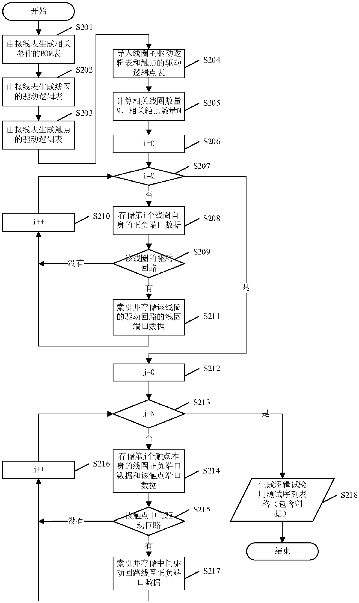 Method and system for generating functional test case of electrical cabinet of a railway vehicle