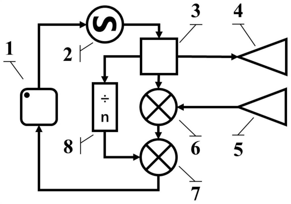 Rapid scanning microwave detector and detection method