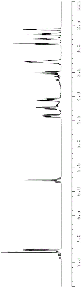 Epoxy resin based on uracil and preparation method and application thereof