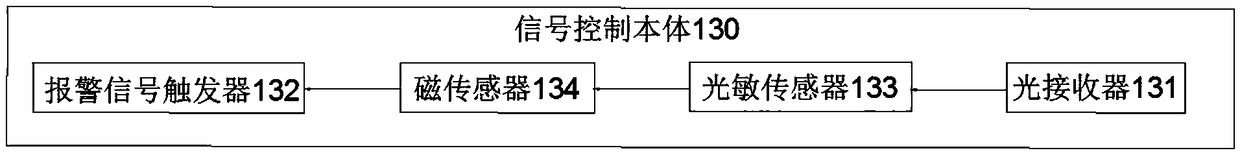 Signal controller for temperature alarming