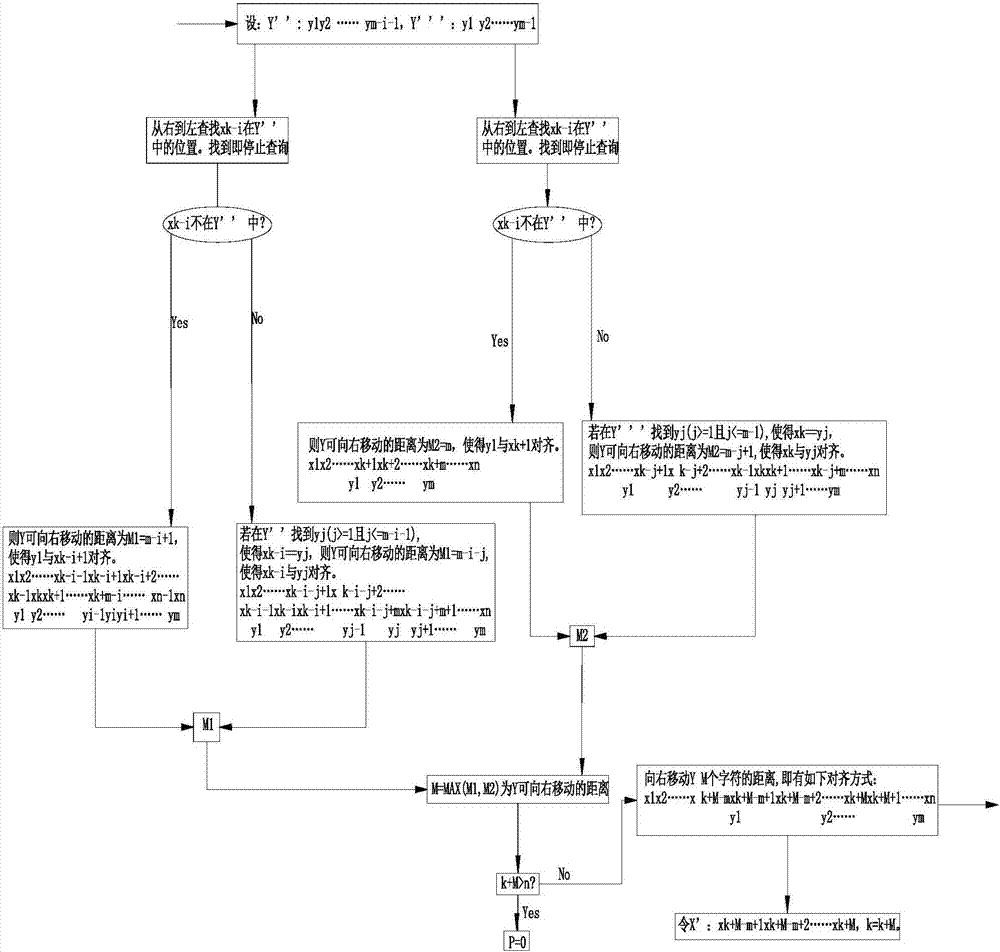 Method for matching character string patterns