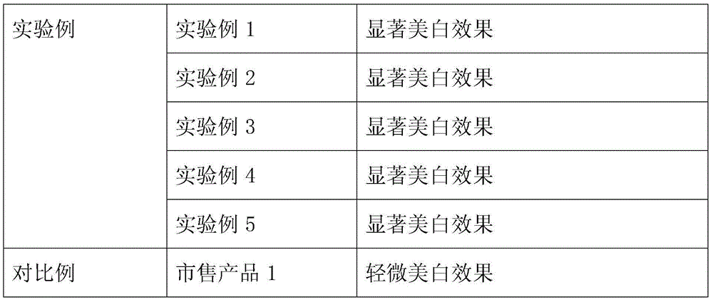 Skin-whitening cosmetic and preparation method thereof