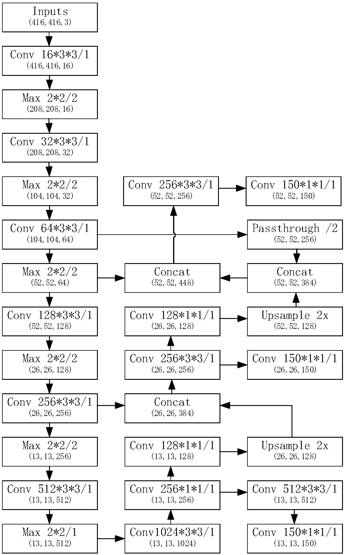 Real-time identification method of live panoramic traffic signs