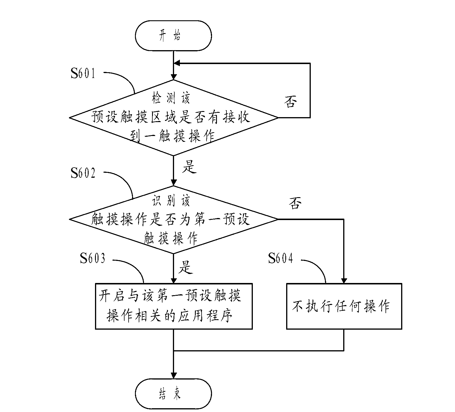 Method and system for starting application programs of mobile terminal