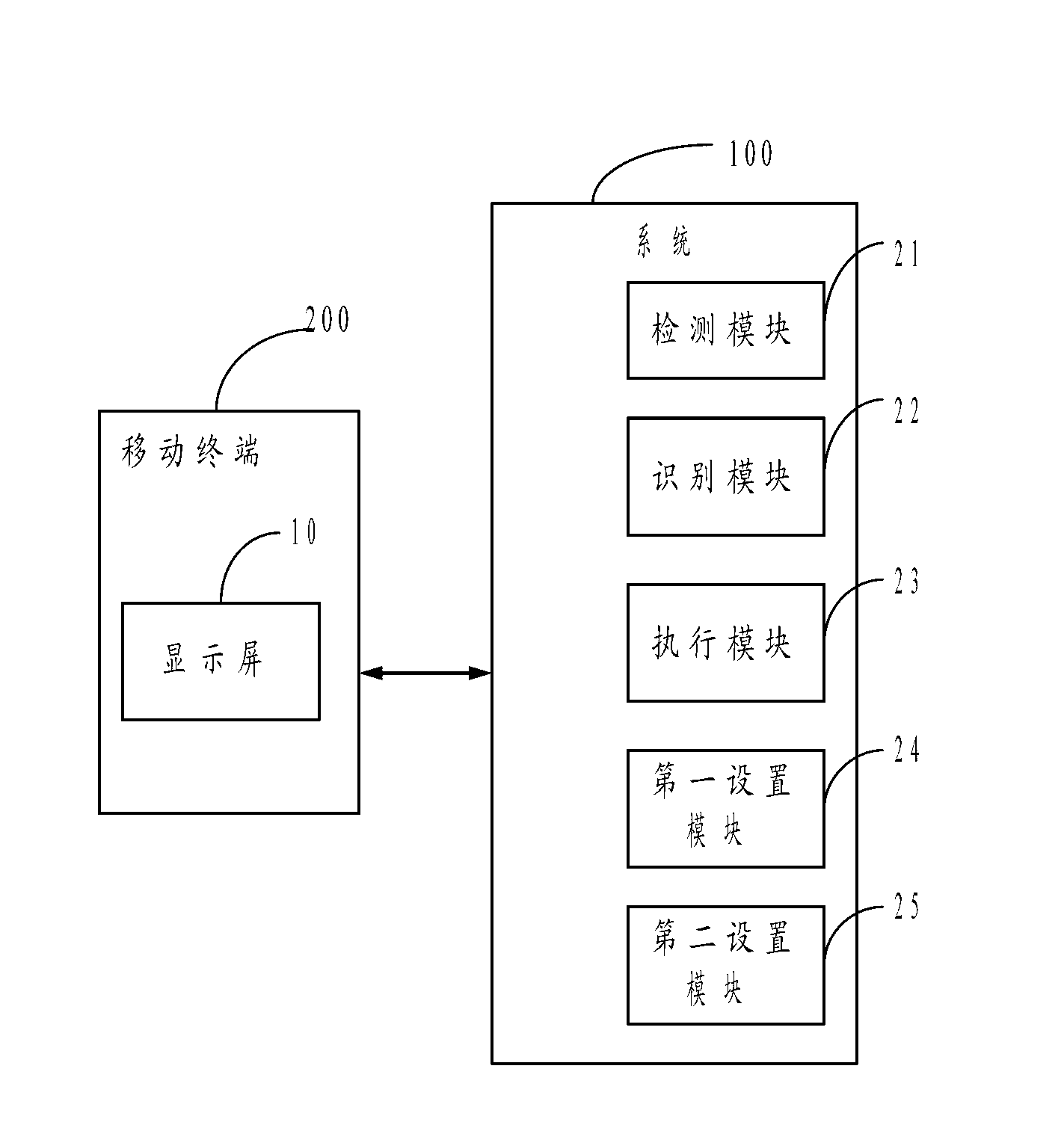 Method and system for starting application programs of mobile terminal