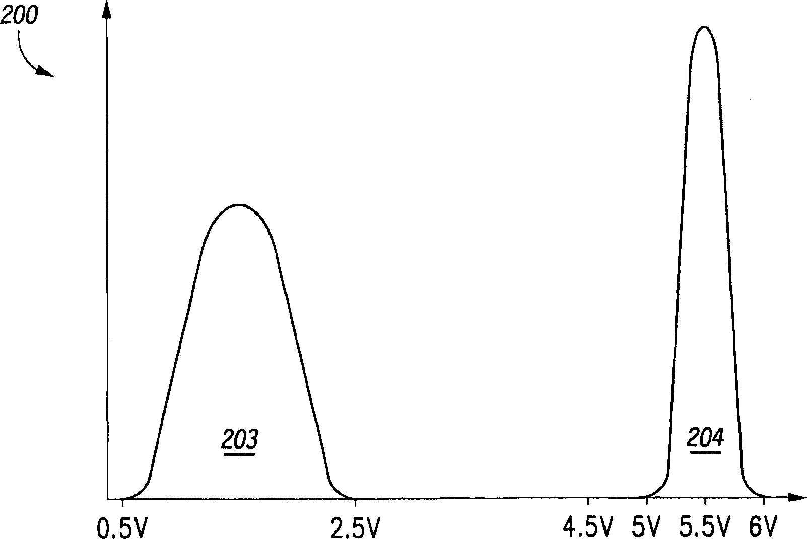 Non-volatile memory, method of manufacture, and method of programming