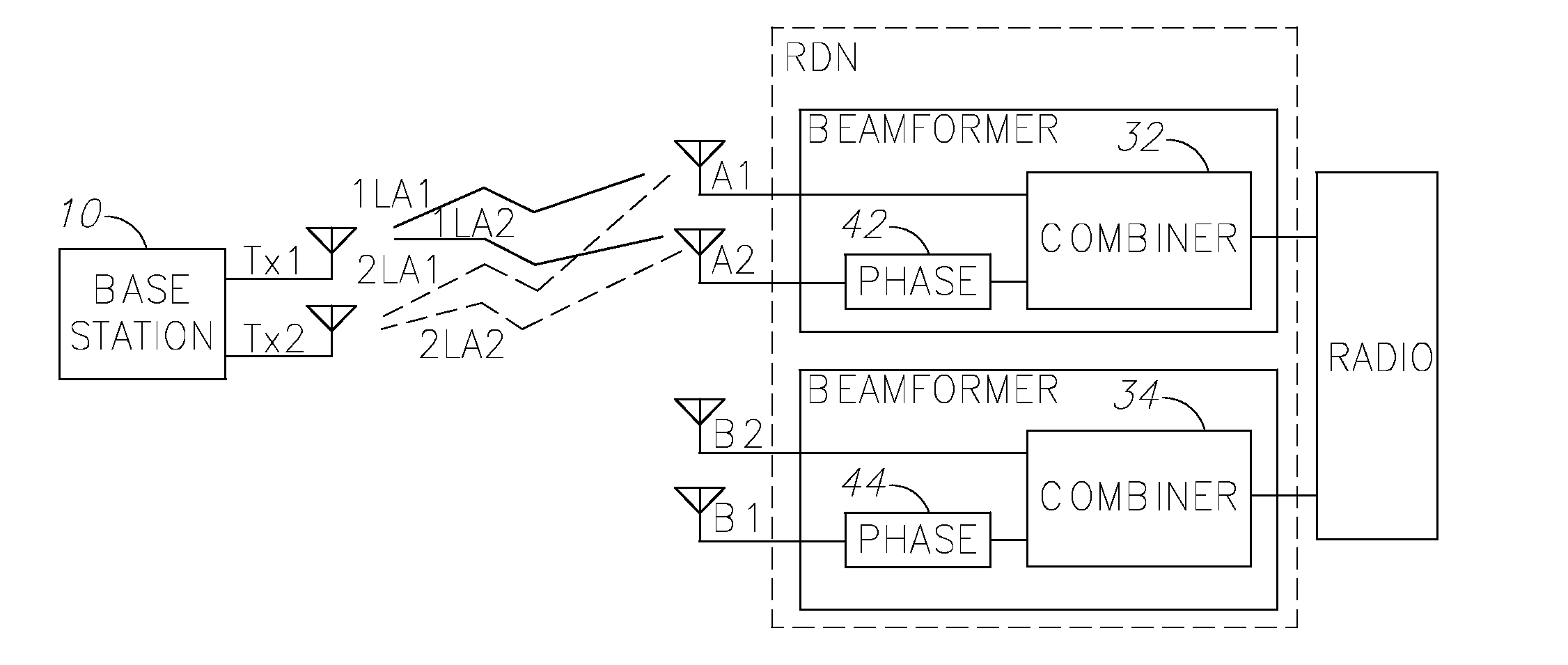 Using antenna pooling to enhance a MIMO receiver augmented by RF beamforming