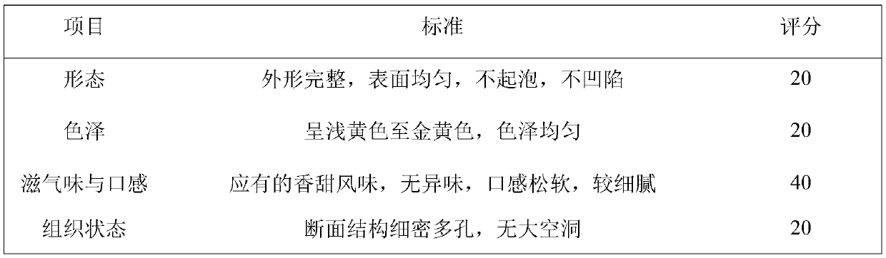 High-protein cake rich in insoluble dietary fiber and preparation method of high-protein cake