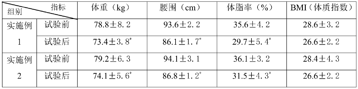 High-protein cake rich in insoluble dietary fiber and preparation method of high-protein cake