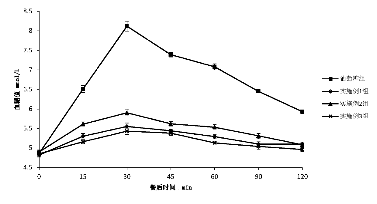 High-protein cake rich in insoluble dietary fiber and preparation method of high-protein cake