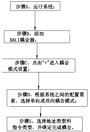 Bus coupling system based on DALI protocol