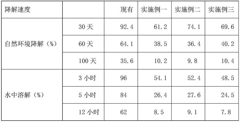 Preparation method of environment-friendly food packaging material