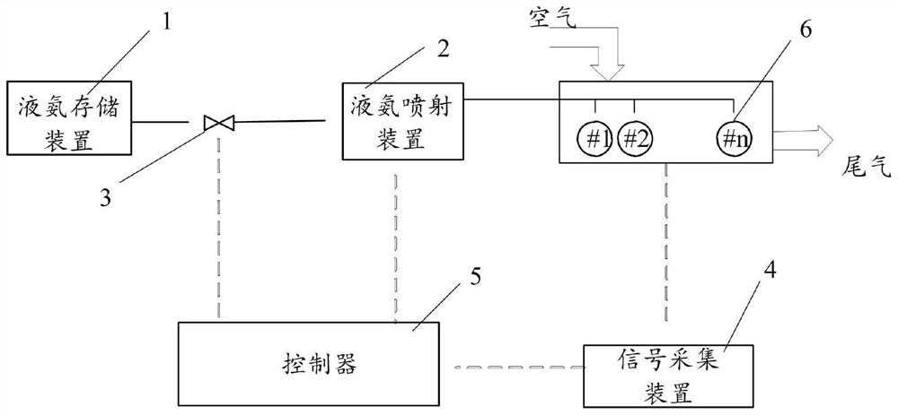 Liquid ammonia supply system of ammonia-mixed diesel engine