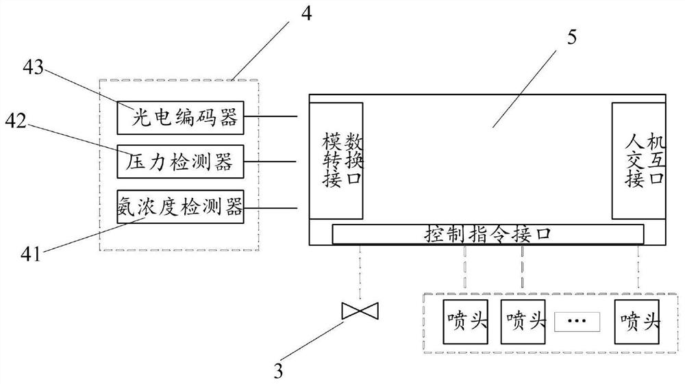 Liquid ammonia supply system of ammonia-mixed diesel engine