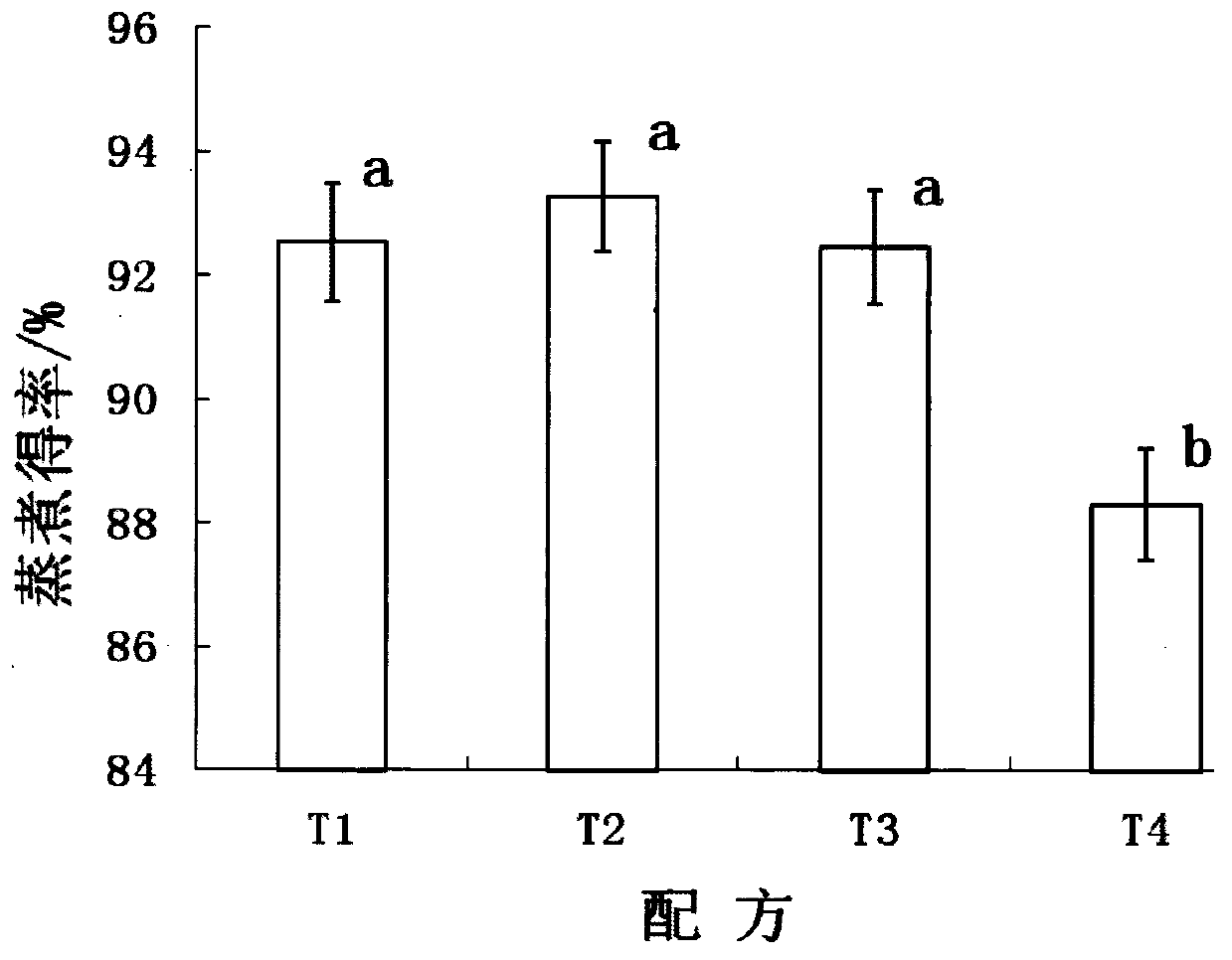 Method for processing low-fat chicken balls