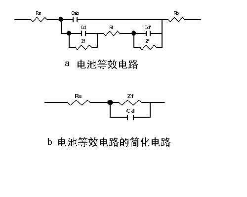 Separation device making use of battery impedance spectrum