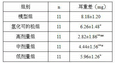 Novel application oftraditional Chinese medicinecomposition