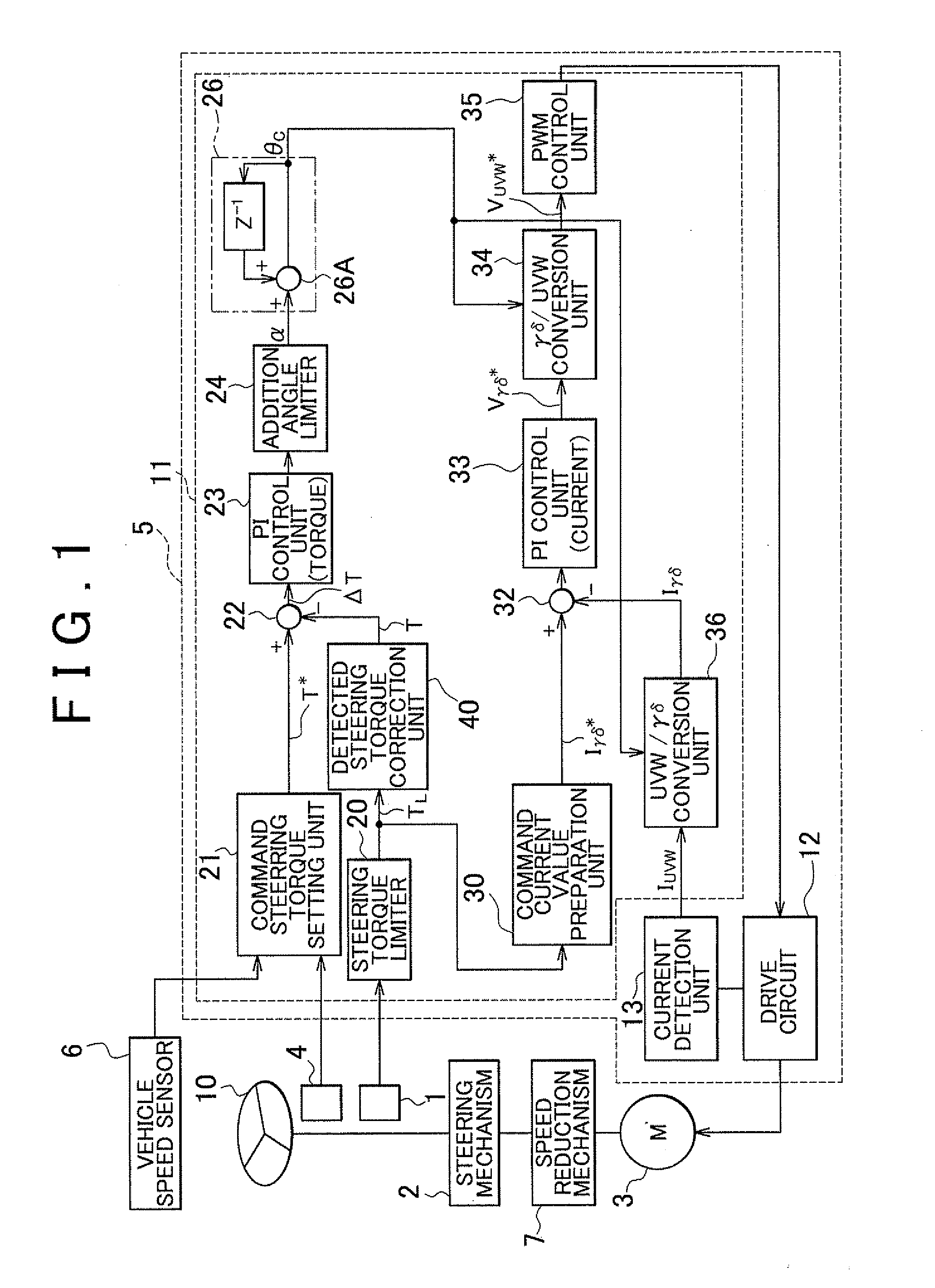 Motor control unit and vehicle steering system