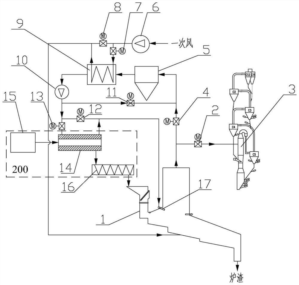 System for co-processing household garbage and sludge in cement kiln