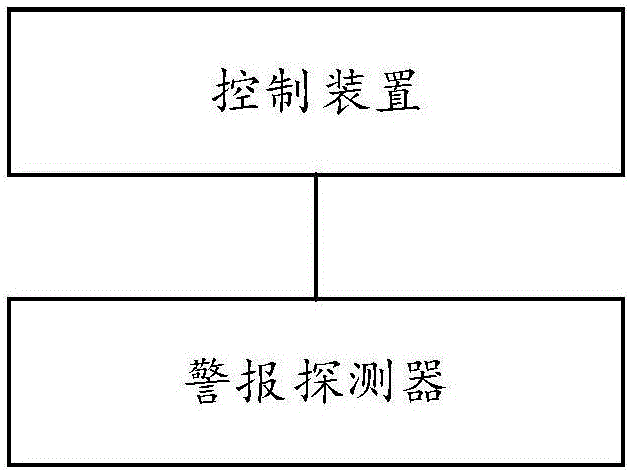 Control method and device and air conditioner