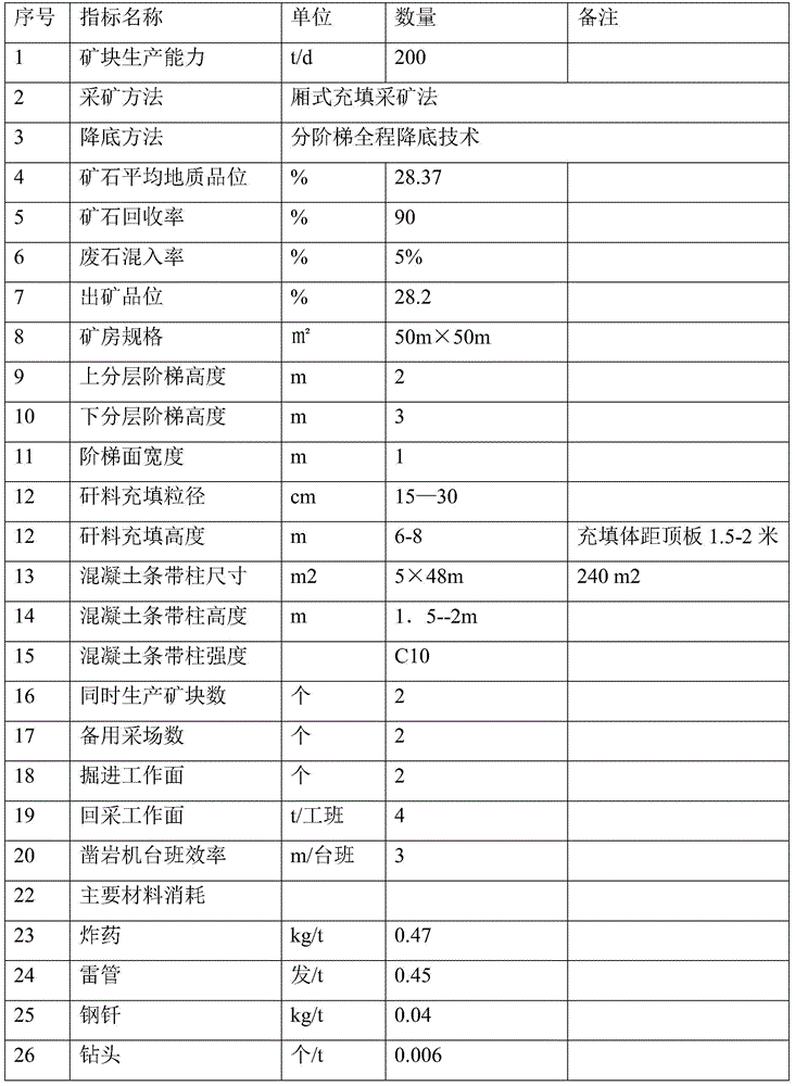 Thick ore body mining method