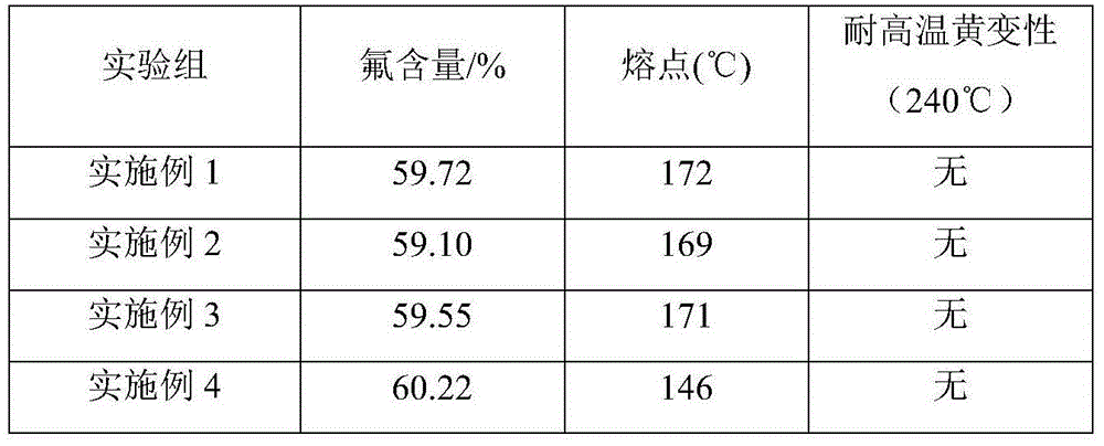 Preparation method of polyvinylidene fluoride resin