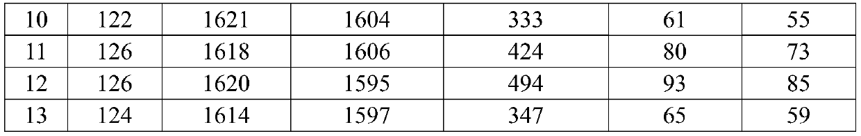 Modification technology of aluminum deoxidization product of non-oriented silicon steel