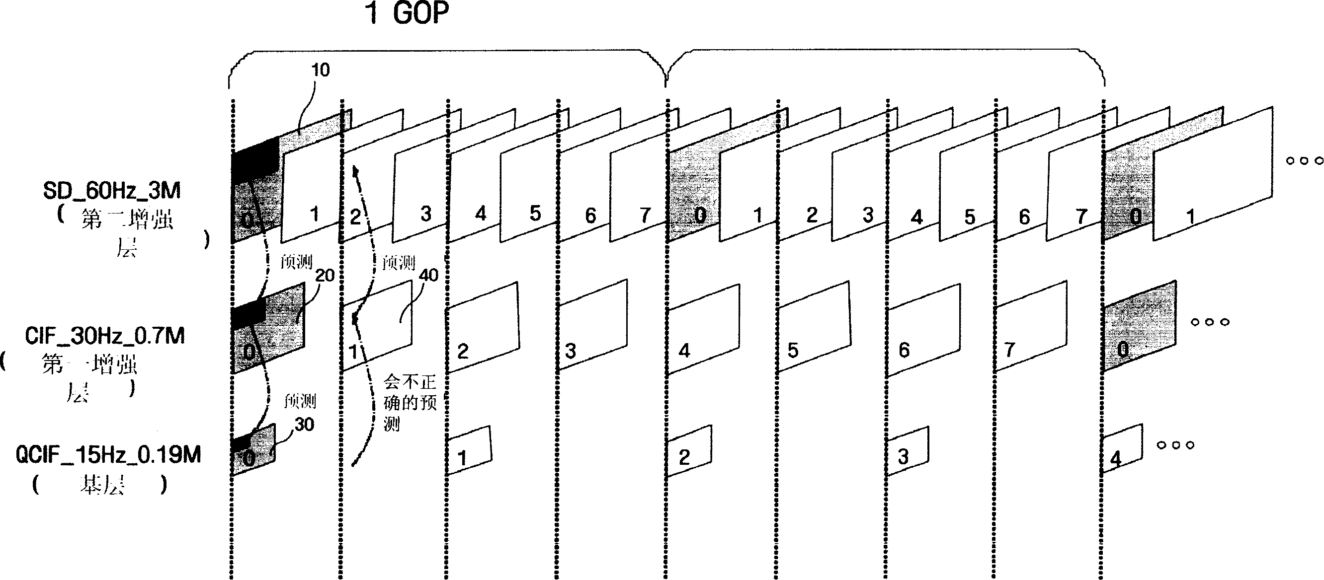 Method and apparatus for adaptively selecting context model for entropy coding