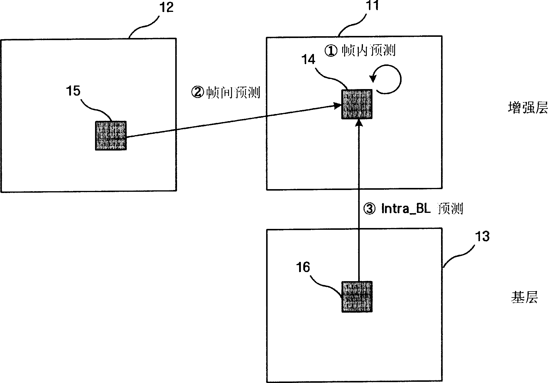 Method and apparatus for adaptively selecting context model for entropy coding